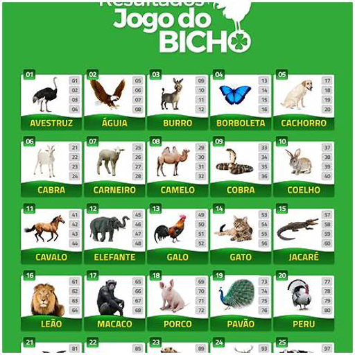 resultado do jogo do bicho e
